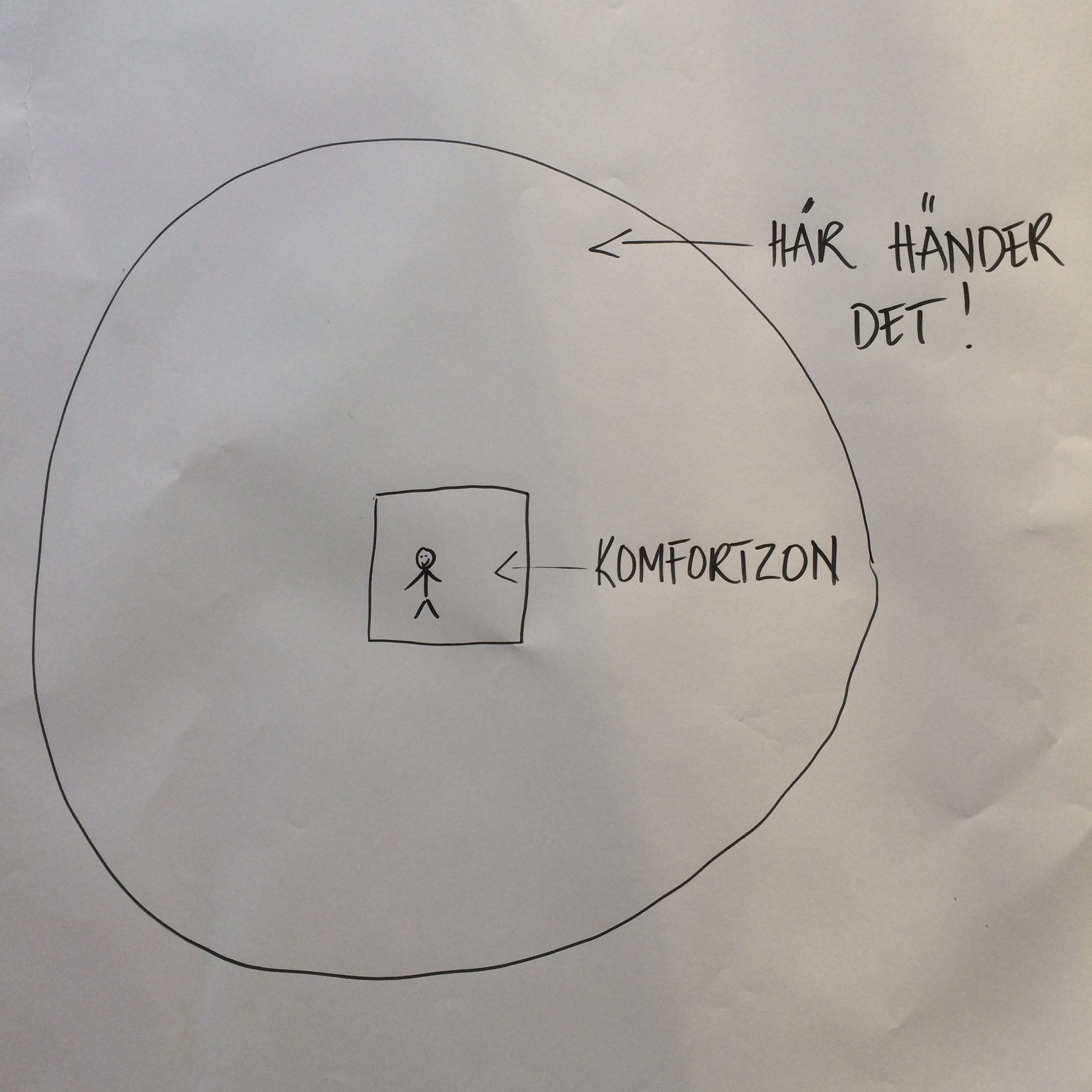 Det är utanför komfortzonen det händer.